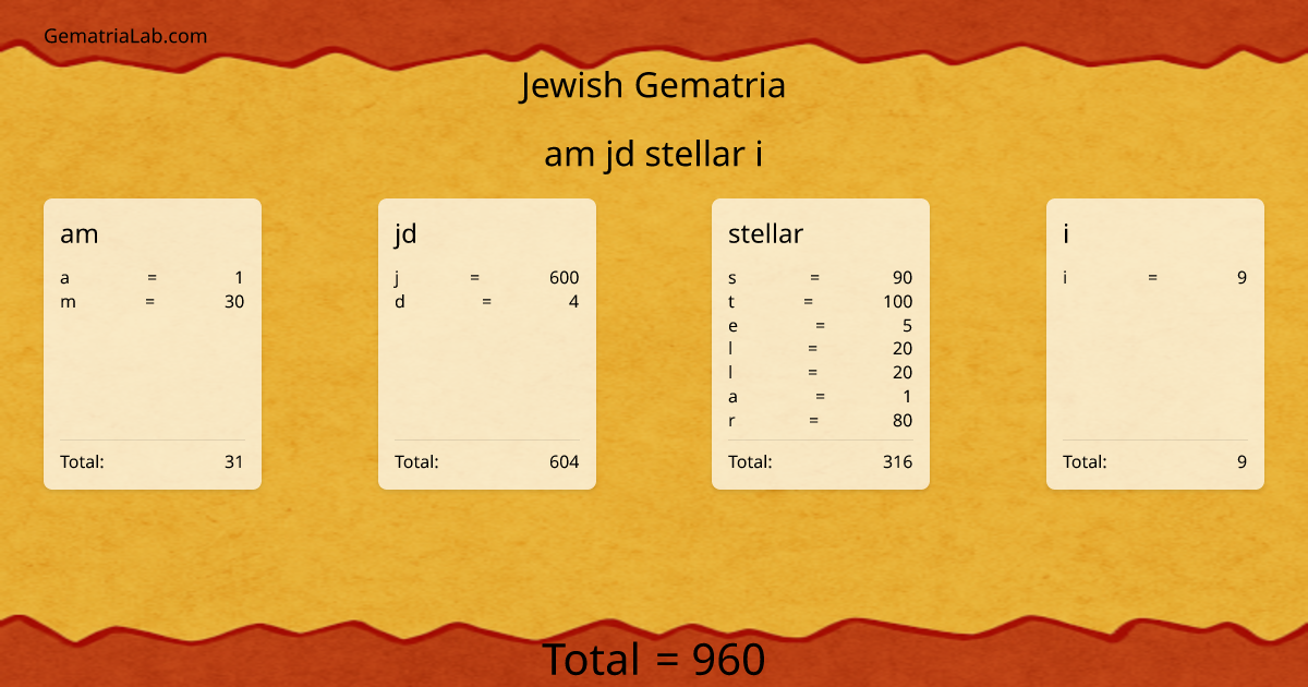 am jd stellar i in jewish Gematria